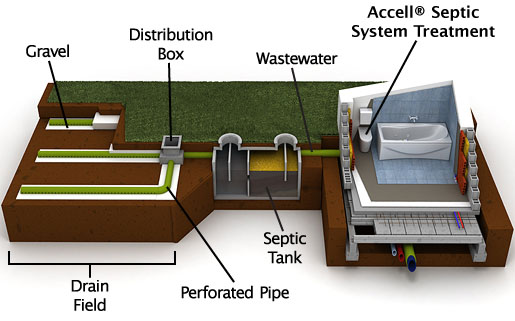 sewage tank texas cities 
      zip batch
